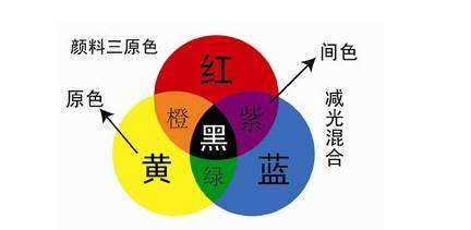 光澤度儀技術(shù)參數(shù)CIE 1931 2&deg;的意義